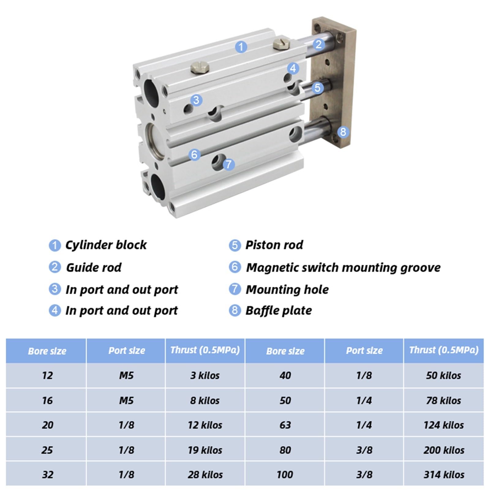 1PCS MGPM40 MGPL40 Compact Guide Cylinder Thin Three axis air 1PCS MGPM40 MGPL40 Compact Guide Cylinder Thin Three axis air